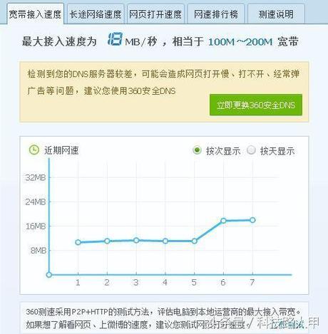 2023最新破解电信限速方法，轻松提升网速