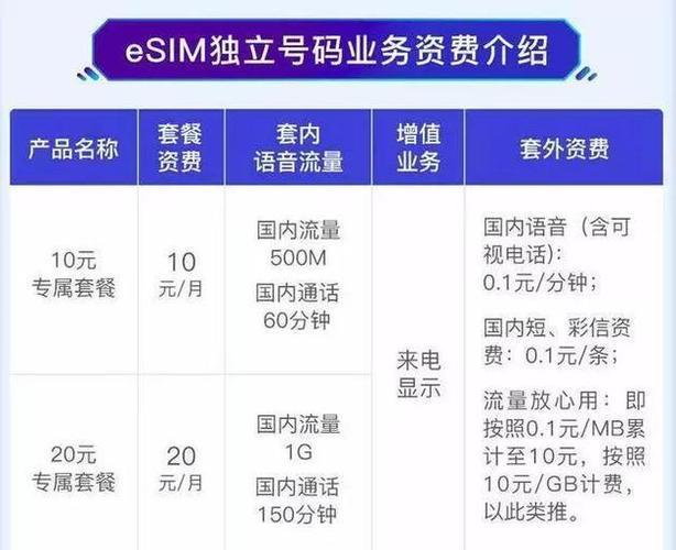 2023年中国esim支持城市一览表