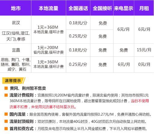 联通卡最便宜套餐，月租仅9元，流量超多