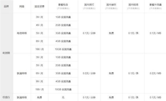 2023电信卡套餐推荐，流量、语音、短信一网打尽
