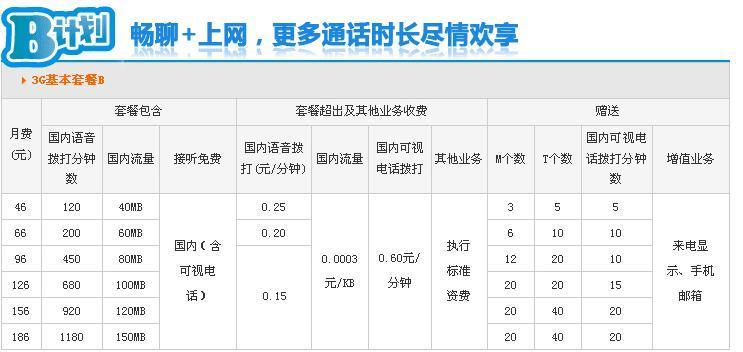 联通变更套餐没有便宜的？教你如何办理