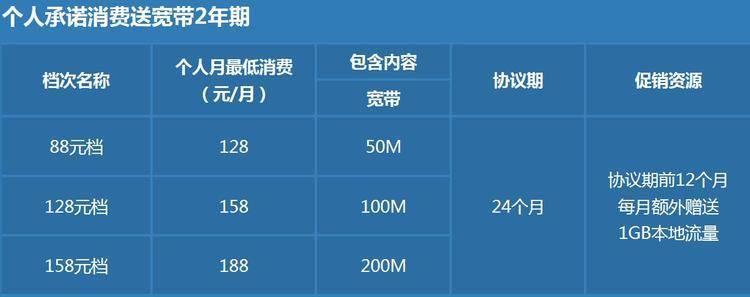2023年联通宽带500兆一年多少钱？
