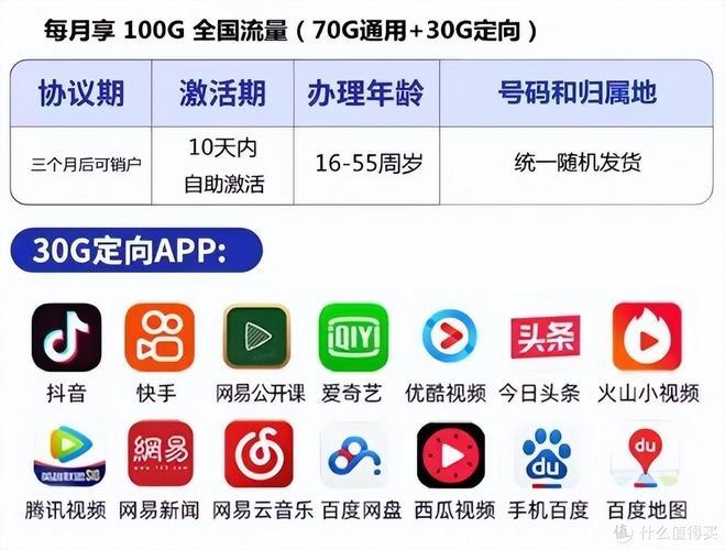 中国移动6大app定向流量有哪些软件？看完这篇文章就知道了