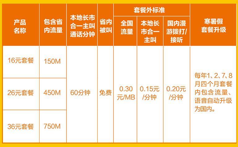 联通最便宜套餐是多少？8元保号套餐了解一下