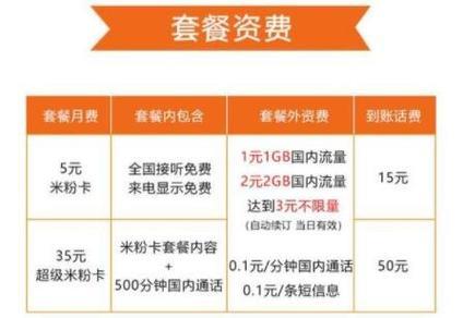 不限量套餐怎么办理？看完这篇文章就知道了