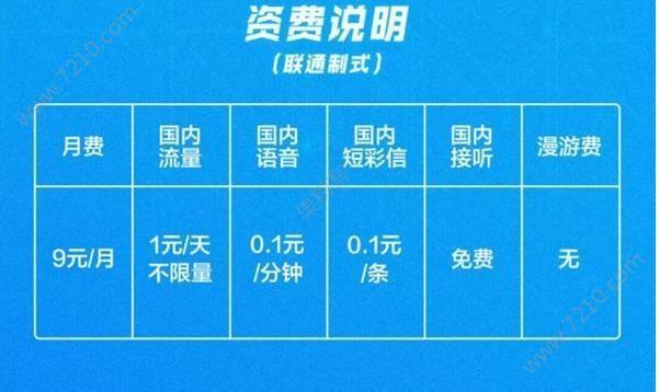 月底办手机卡月租怎么扣？看完这篇文章就懂了