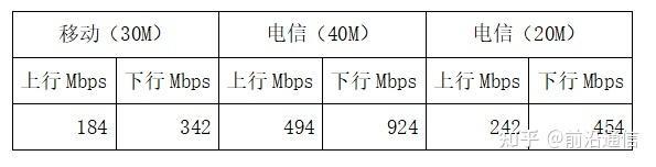 广电手机卡信号怎么样？700MHz频段优势明显，但仍有待提升