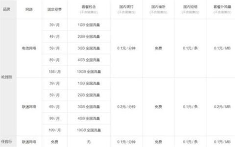 联通不限流量套餐哪个好？2023年最新推荐