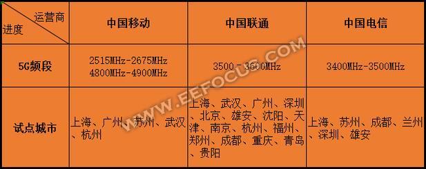 电信和联通哪个好？对比分析，帮你选出最适合你的运营商