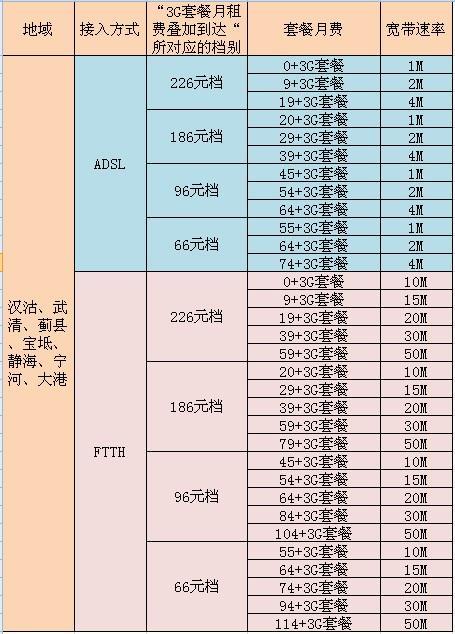 联通宽带最低套餐多少钱？2023年10月最新价格汇总