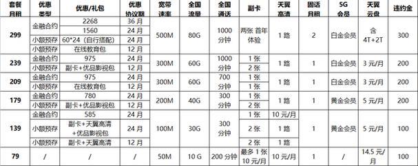 2023年电信电话套餐价格表，流量、通话、融合套餐一览
