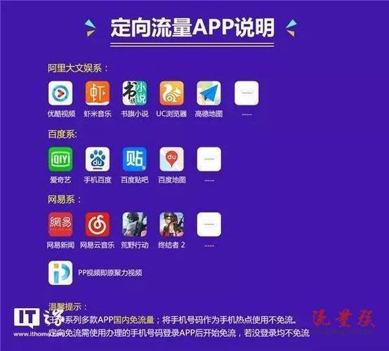 天翼定向流量是哪些app可以用？一文看懂