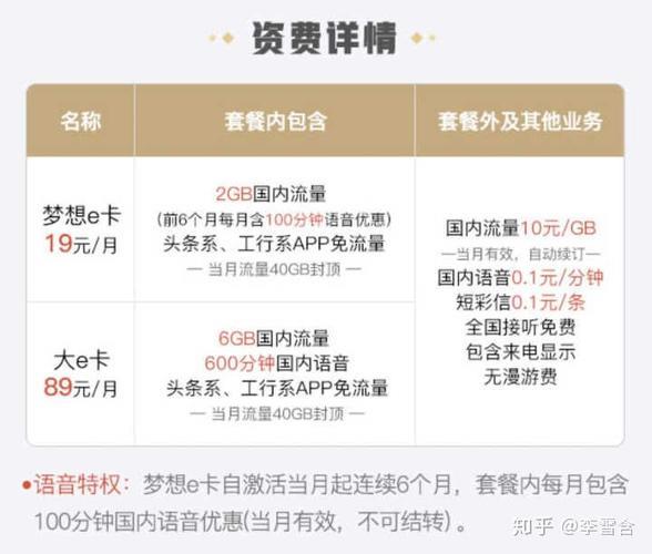 79元套餐怎么选？看完这篇文章就懂了