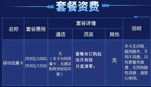 流量多又便宜，这几张卡值得推荐