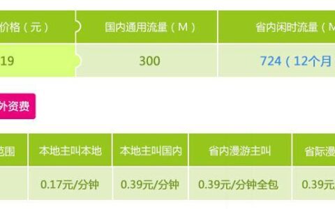 移动萌卡套餐详细介绍：19元月租，90G流量，满足日常需求