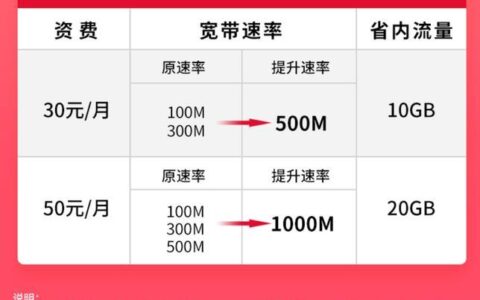武汉宽带办理哪个最便宜2023？看完这篇文章就知道了