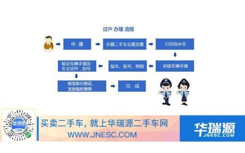 手机号过户流程详解，教你如何顺利过户