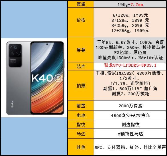 红米K40S缺点及差评：优缺点分析，适合哪些人群？