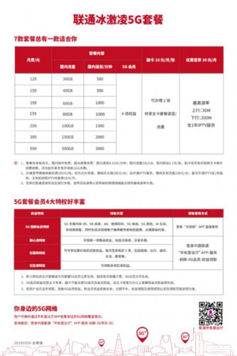 青岛联通最低套餐：19元孝心卡，适合老年人