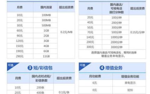 联通副卡怎么收费？一次性费用+每月功能费