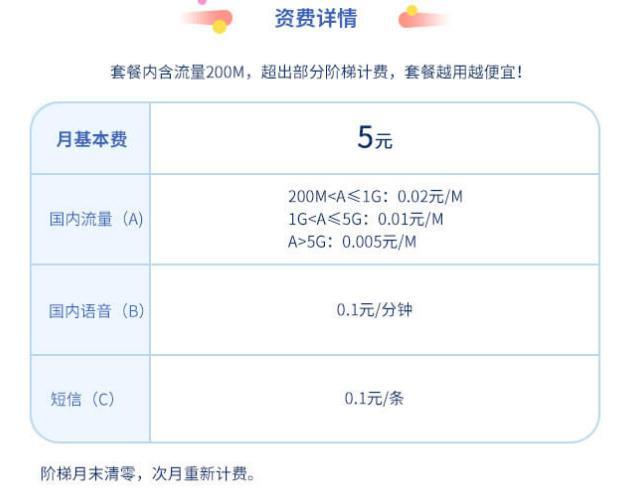电信5元无忧套餐：月租5元，流量200MB，适合哪些人？