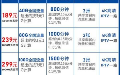 电信便宜宽带套餐推荐，价格实惠，速率够用
