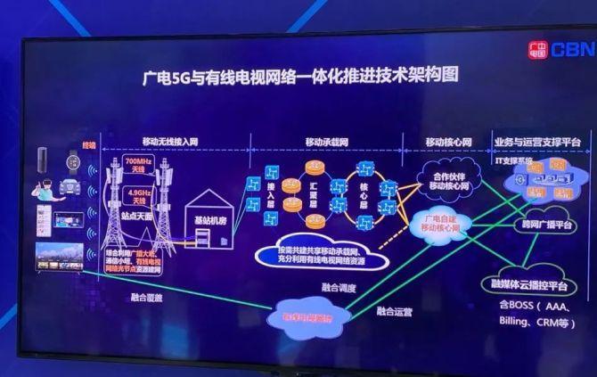 中国广电192号段：差异化发展路径的探索