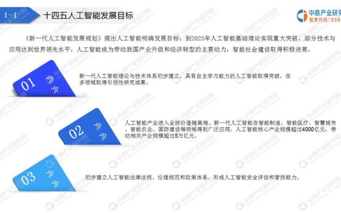 2023年最新人工智能网站推荐，助你了解人工智能前沿