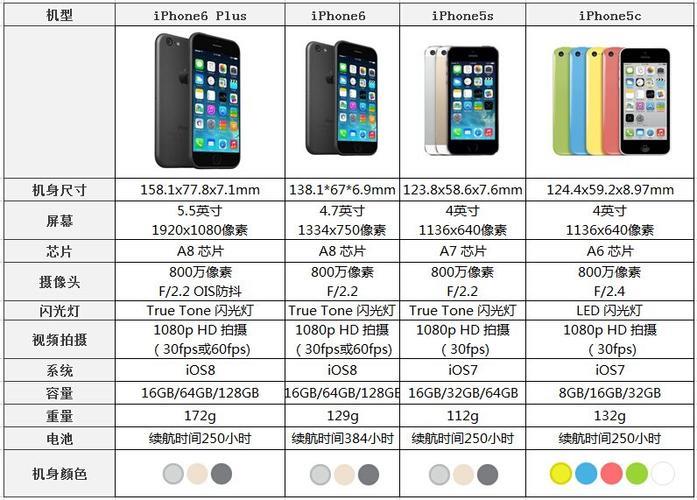 苹果6plus屏幕尺寸是多少？