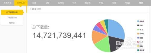 客户端app下载：如何提升下载量？