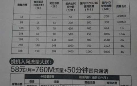 移动58元套餐资费详情，适合哪些人？