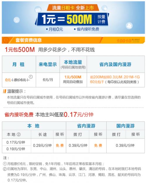联通定向流量包括哪些软件？