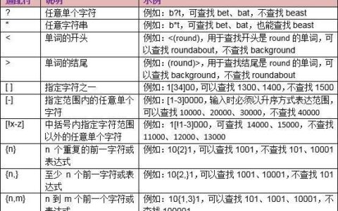 通配符*和?有什么区别？