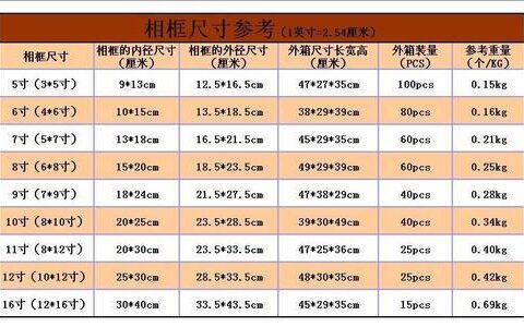 8寸是多少厘米？