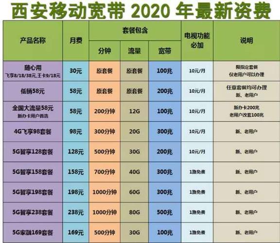 多少钱的套餐含千兆宽带？看完这篇文章就知道了