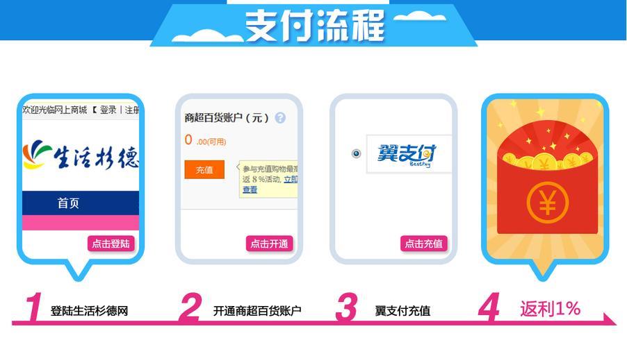 翼支付客服电话人工服务电话号码介绍