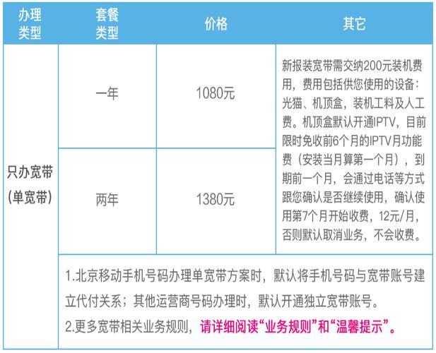 2023年联通宽带移机收费标准，看完你就懂了