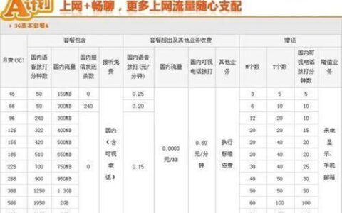 2023年中国联通资费一览表，看完你就懂了