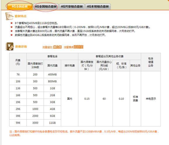 中国联通套餐查询方法，教你一分钟搞定