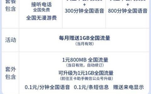 联通腾讯王卡专属流量范围介绍
