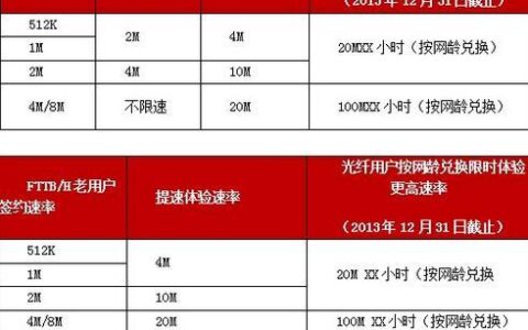 北京联通宽带一年多少钱？2023年最新资费表