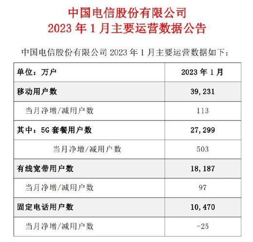 电信网络怎么样？2023年最新评测