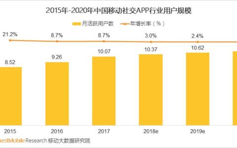 手机移动app：发展现状、趋势和未来