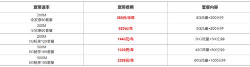 98元宽带套餐能享多少M？看完这篇文章就知道了