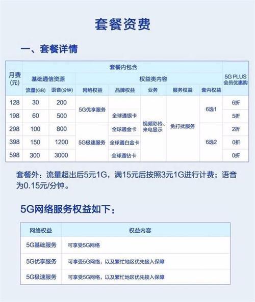 启用5G会按5G收费吗？