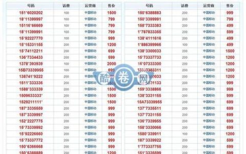 手机号码网上选号，如何选到心仪的号码？