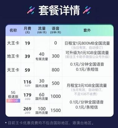 5g腾讯王卡套餐介绍：月租129元起，超百款腾讯系APP免流