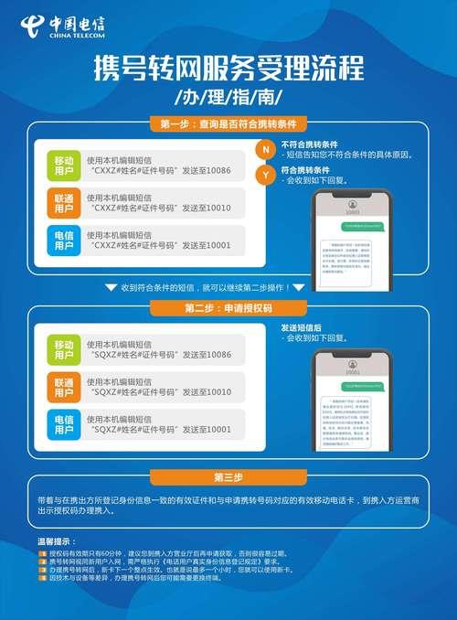 2023年最新携号转网流程及注意事项