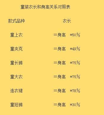 一码等于多少米？一码和一米换算方法