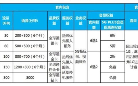 2023年10月最新5g套餐资费一览表